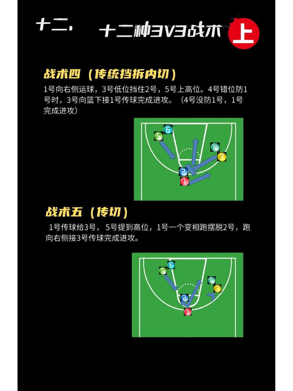老年篮球迷如何理解战术板上的信息