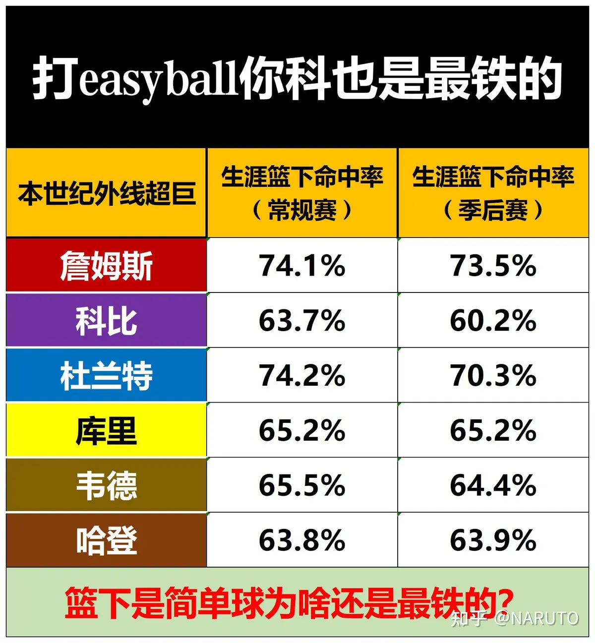 制定篮球交流计划以促进个人技能发展的方法_1