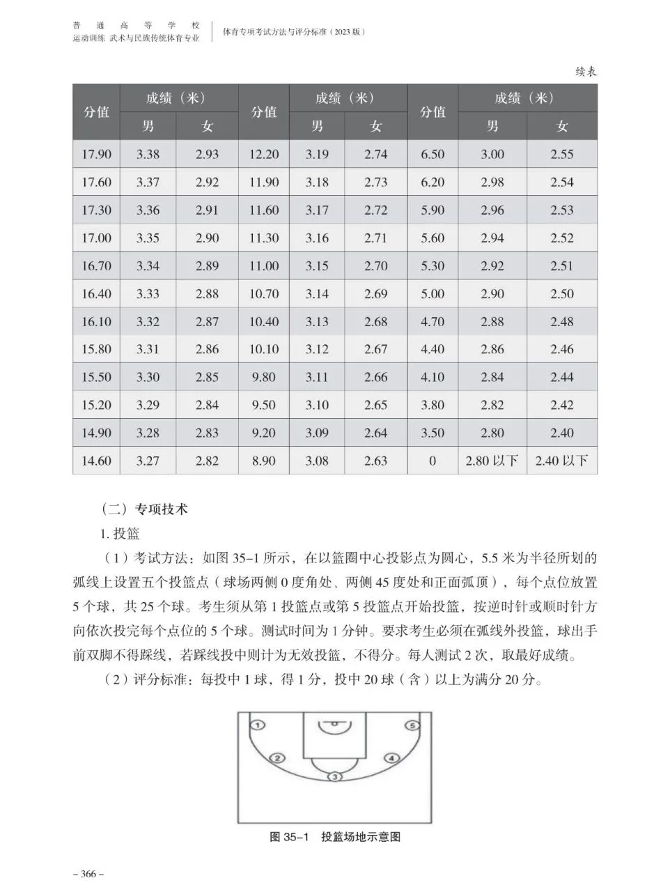 篮球协调训练的有效工具和设备推荐_1